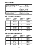 Предварительный просмотр 42 страницы TruTalk TK514 Operating Instructions Manual