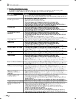 Предварительный просмотр 74 страницы TruTech CR202TT9 Owner'S Manual