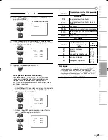 Preview for 77 page of TruTech CR270TT8 Owner'S Manual