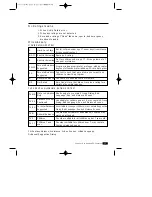 Preview for 38 page of TruTech DW13CTT Instruction Manual