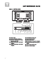 Предварительный просмотр 8 страницы TruTech PLV16320 User Manual