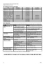 Preview for 5 page of Truvox International Multiwash Pro 240 User Manual