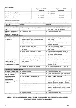 Preview for 14 page of Truvox HM55/100 Original Instructions Manual