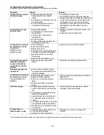 Preview for 38 page of Truvox Multiwash 240 User Manual