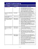 Preview for 24 page of Truweld TWE - SC3402 Operation Manual