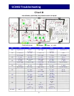 Preview for 27 page of Truweld TWE - SC3402 Operation Manual