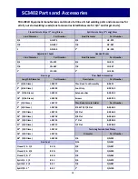 Preview for 28 page of Truweld TWE - SC3402 Operation Manual