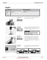 Preview for 42 page of TRW TA S40 Series Service Manual