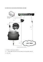 Preview for 4 page of TRX SGM-5E VoIP User Manual