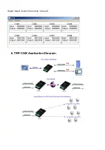 Предварительный просмотр 35 страницы Trycom Technology TRP-C34X User Manual