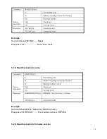 Preview for 16 page of Trycom Technology TRP-C68 User Manual