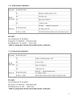 Preview for 28 page of Trycom Technology TRP-C68 User Manual