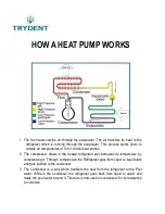 Preview for 5 page of Trydent FC115 Technical And Service Manual