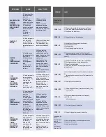 Preview for 34 page of Trydent FC115 Technical And Service Manual