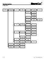 Preview for 30 page of Trynex International SnowEx V-Maxx 8500 Manual