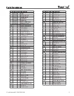 Preview for 13 page of Trynex International TurfEx TS45 Owner'S Manual