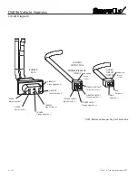 Preview for 15 page of Trynex SnowEx RTG-2400 Manual