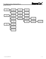 Preview for 32 page of Trynex SnowEx SP-8550 Owner'S/Operator'S Manual