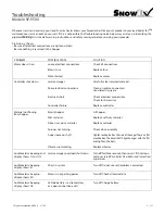 Preview for 31 page of Trynex SnowEx SP-9500 Owner'S/Operator'S Manual