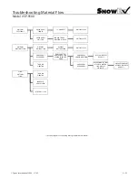 Preview for 33 page of Trynex SnowEx SP-9500 Owner'S/Operator'S Manual