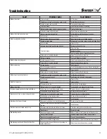 Preview for 23 page of Trynex Sweepex SWB-400 Owner'S Manual