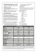 Preview for 5 page of Tryton TCV14L2 Operating Instruction