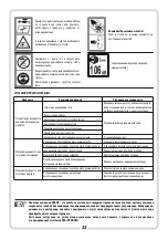 Preview for 33 page of Tryton TOE3000 Operating Instruction