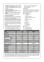 Preview for 5 page of Tryton TUV14BL2 Operating Instruction