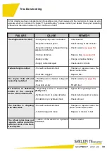 Preview for 39 page of TS Industrie SAELEN GS/LYNX14P Operating Manual