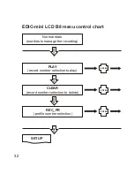 Preview for 32 page of TS-market EDIC-mini LCD Operation Manual