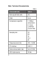 Preview for 6 page of TS-market Edic-mini Tyny16 Operation Manual