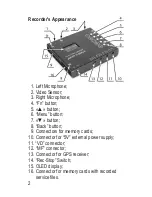 Preview for 2 page of TS-market mAVR H.264x4 Short Operating Instructions