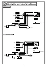 Preview for 32 page of TSA model Infusion 600n Platinum Instruction Manual