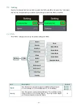 Preview for 52 page of TSC 99-151A001-0002 User Manual