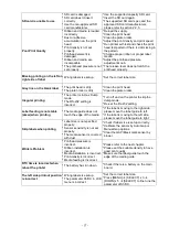 Preview for 68 page of TSC 99-151A001-0002 User Manual