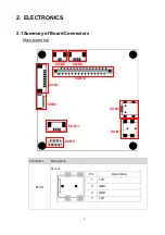 Предварительный просмотр 5 страницы TSC Alpha-2R Series Service Manual