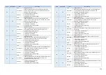 Preview for 162 page of TSC CPX4P Series Service Manual