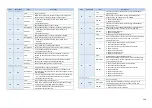 Preview for 172 page of TSC CPX4P Series Service Manual