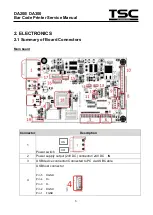 Preview for 6 page of TSC DA200 Series Service Manual