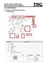 Предварительный просмотр 6 страницы TSC DA210 Series Service Manual