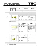 Предварительный просмотр 7 страницы TSC DA210 Series Service Manual