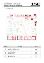 Предварительный просмотр 8 страницы TSC DA210 Series Service Manual