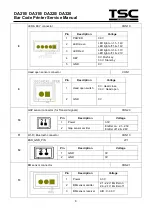 Предварительный просмотр 9 страницы TSC DA210 Series Service Manual