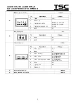 Предварительный просмотр 10 страницы TSC DA210 Series Service Manual