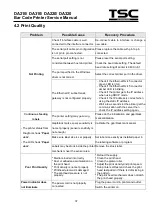 Предварительный просмотр 38 страницы TSC DA210 Series Service Manual