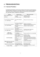 Preview for 25 page of TSC EZS TDM-30 Service Manual