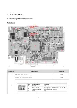 Предварительный просмотр 11 страницы TSC EZS TTP-244 Pro Series Service Manual