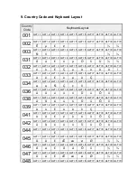 Preview for 11 page of TSC KP-200 Plus User Manual