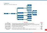 Предварительный просмотр 43 страницы TSC MH261T Series User Manual