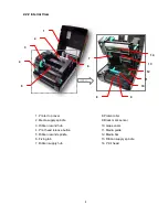 Предварительный просмотр 13 страницы TSC P200 series User Manual